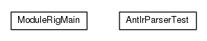 Package class diagram package io.earcam.instrumental.module.jpms.parser