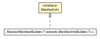 Package class diagram package ManifestInfo