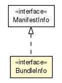 Package class diagram package BundleInfo