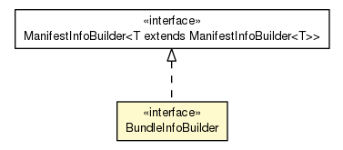 Package class diagram package BundleInfoBuilder