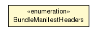 Package class diagram package BundleManifestHeaders