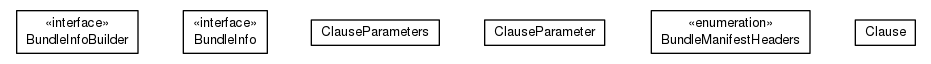 Package class diagram package io.earcam.instrumental.module.osgi