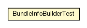 Package class diagram package BundleInfoBuilderTest