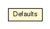 Package class diagram package ClauseParametersTest.Defaults