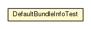 Package class diagram package DefaultBundleInfoTest