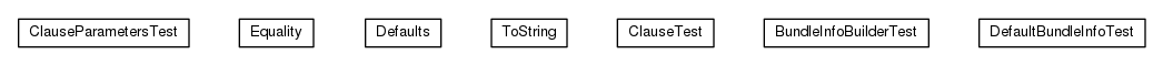 Package class diagram package io.earcam.instrumental.module.osgi