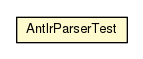 Package class diagram package AntlrParserTest