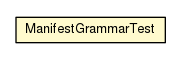 Package class diagram package ManifestGrammarTest