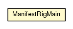 Package class diagram package ManifestRigMain