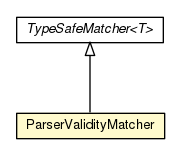 Package class diagram package ParserValidityMatcher