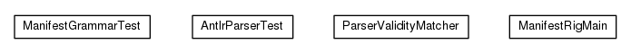 Package class diagram package io.earcam.instrumental.module.osgi.parser