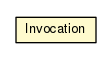 Package class diagram package AroundInvocationHandler.Invocation