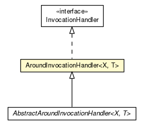 Package class diagram package AroundInvocationHandler