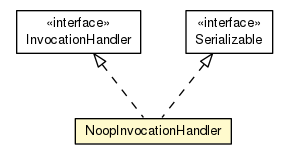 Package class diagram package NoopInvocationHandler