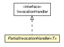 Package class diagram package PartialInvocationHandler