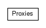 Package class diagram package io.earcam.instrumental.proxy