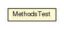 Package class diagram package MethodsTest